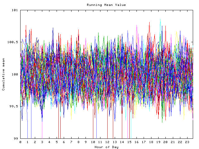 Mean deviation plot for indiv