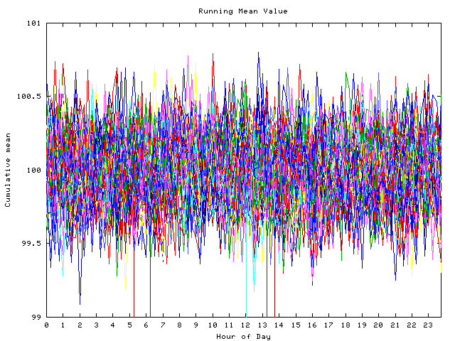 Mean deviation plot for indiv