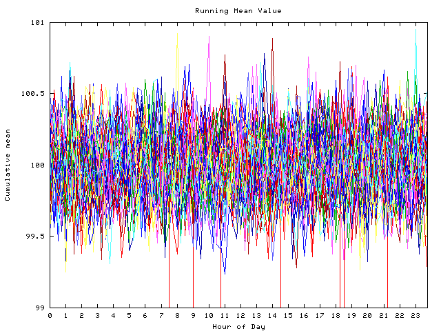 Mean deviation plot for indiv