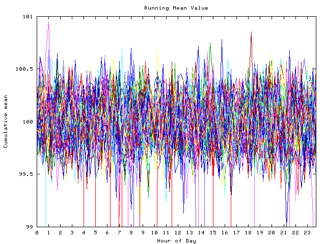 Mean deviation plot for indiv