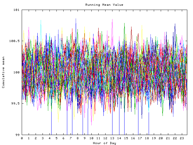 Mean deviation plot for indiv