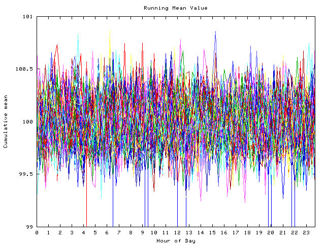 Mean deviation plot for indiv