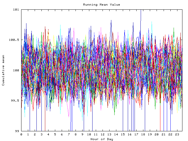 Mean deviation plot for indiv