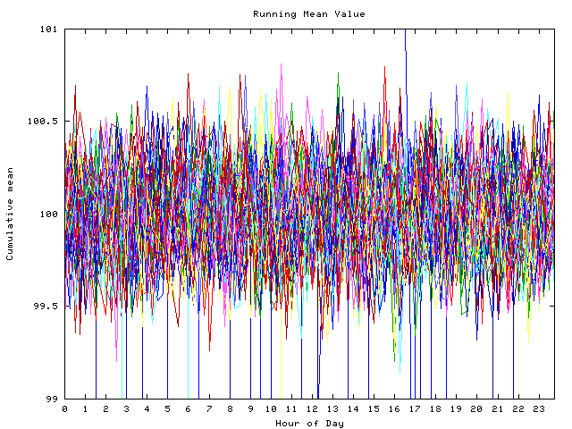 Mean deviation plot for indiv