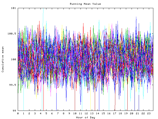 Mean deviation plot for indiv