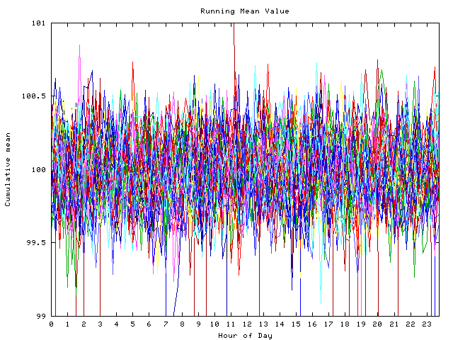 Mean deviation plot for indiv