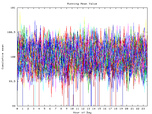 Mean deviation plot for indiv