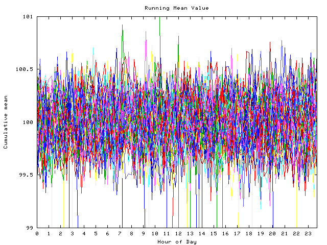 Mean deviation plot for indiv