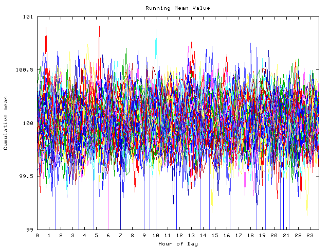 Mean deviation plot for indiv