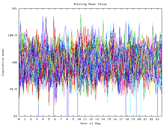 Mean deviation plot for indiv