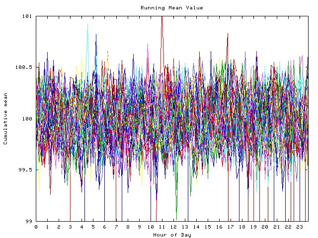 Mean deviation plot for indiv