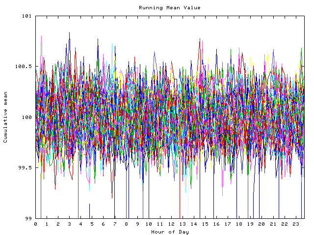 Mean deviation plot for indiv