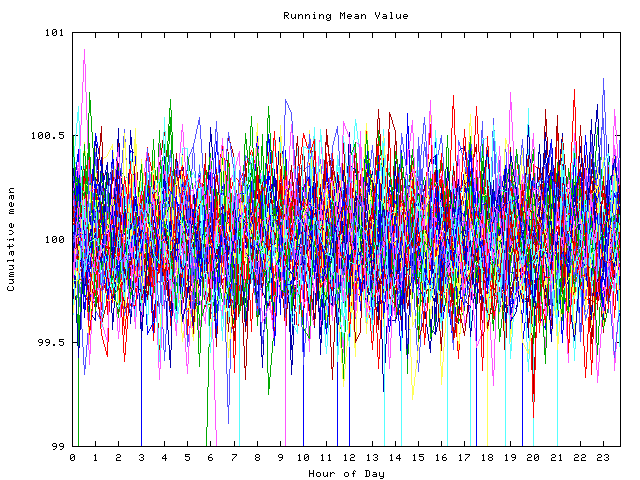 Mean deviation plot for indiv