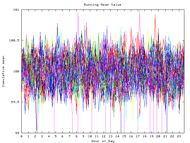 Mean deviation plot for indiv