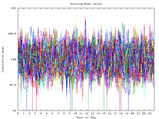 Mean deviation plot for indiv