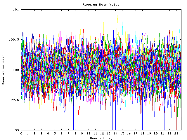 Mean deviation plot for indiv