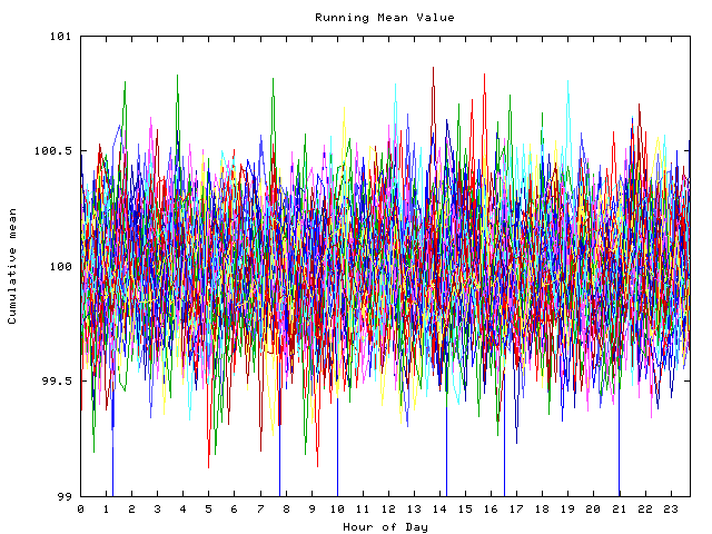 Mean deviation plot for indiv