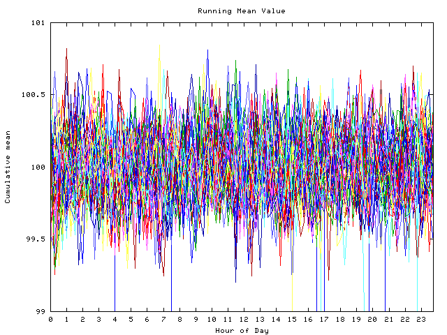 Mean deviation plot for indiv