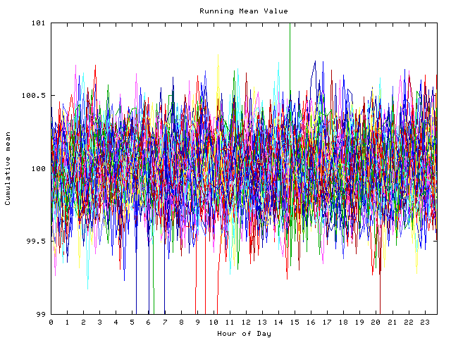 Mean deviation plot for indiv