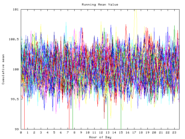 Mean deviation plot for indiv