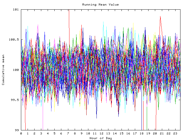 Mean deviation plot for indiv