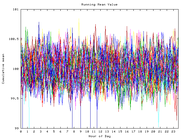 Mean deviation plot for indiv