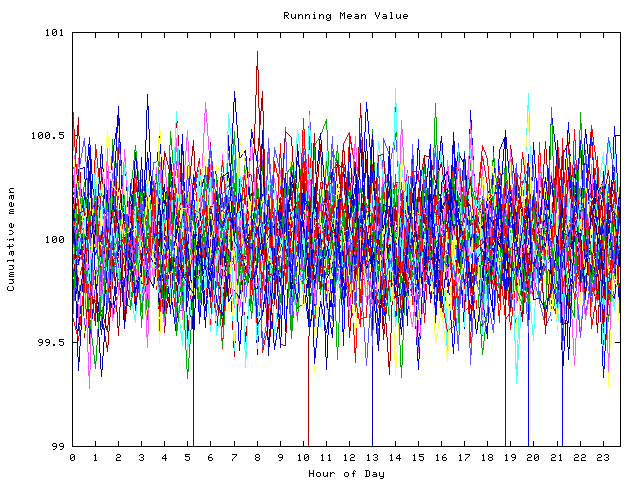 Mean deviation plot for indiv