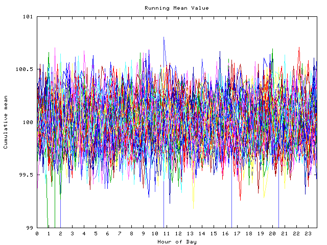 Mean deviation plot for indiv