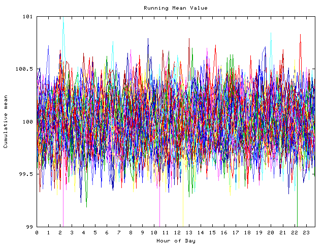 Mean deviation plot for indiv