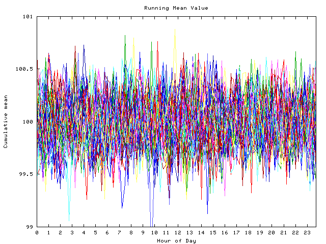 Mean deviation plot for indiv