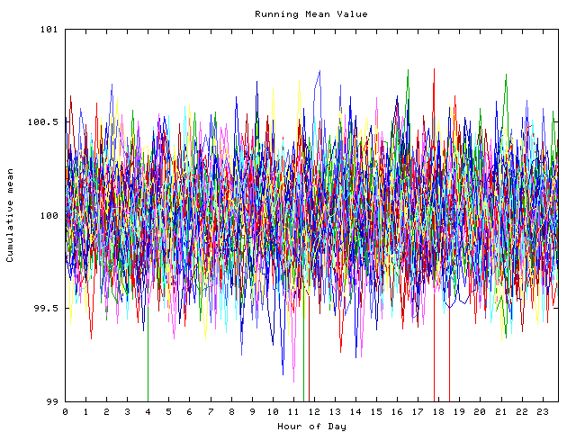 Mean deviation plot for indiv