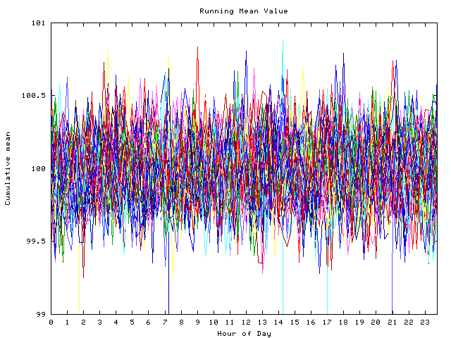 Mean deviation plot for indiv