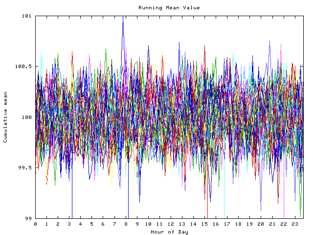 Mean deviation plot for indiv