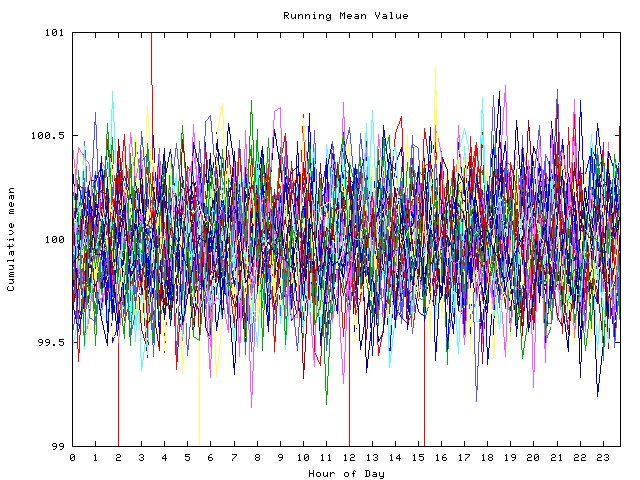 Mean deviation plot for indiv