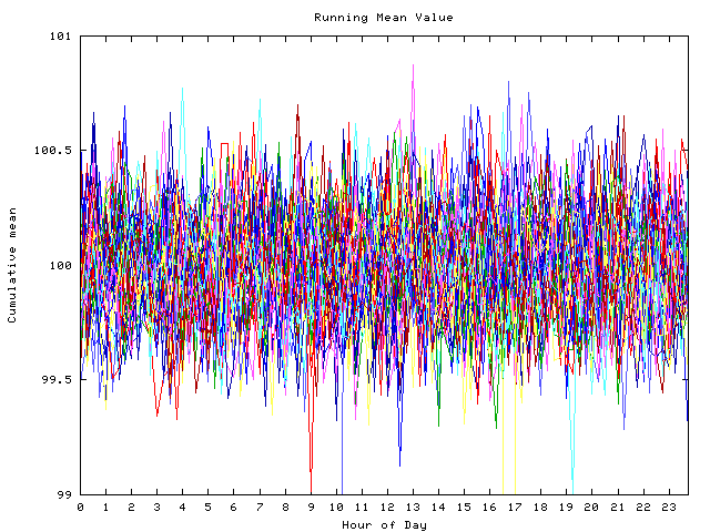 Mean deviation plot for indiv