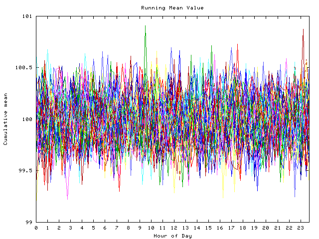 Mean deviation plot for indiv