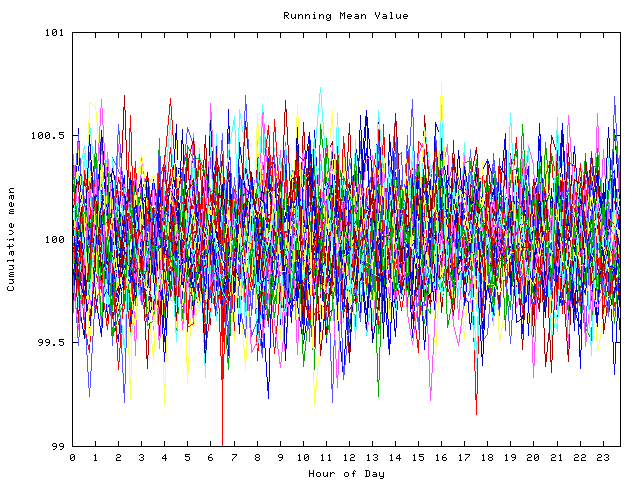 Mean deviation plot for indiv