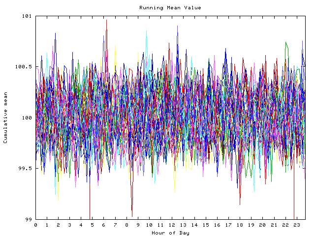 Mean deviation plot for indiv