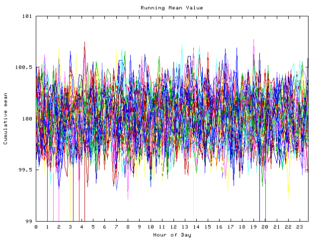 Mean deviation plot for indiv