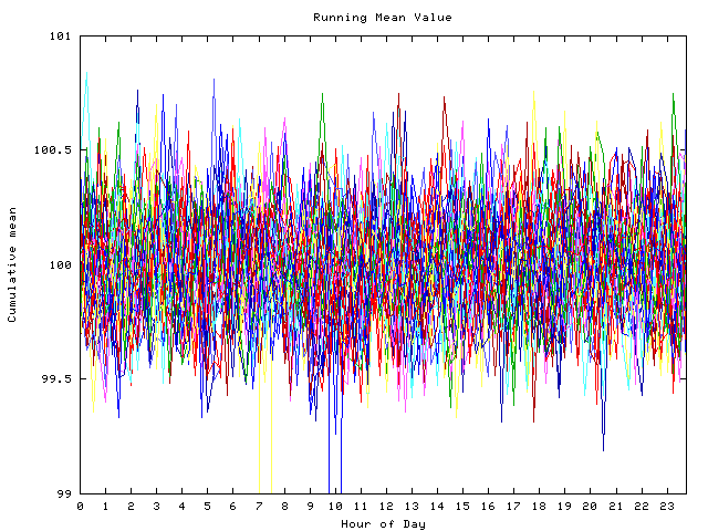 Mean deviation plot for indiv