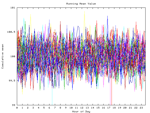 Mean deviation plot for indiv