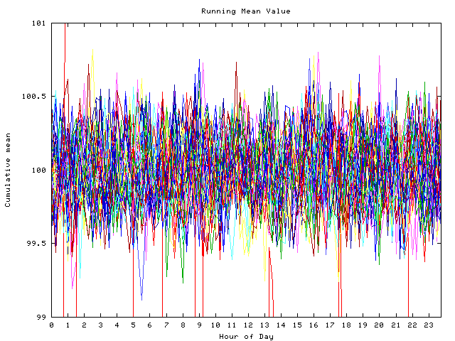 Mean deviation plot for indiv