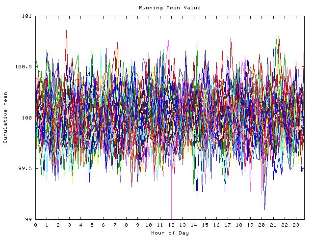 Mean deviation plot for indiv