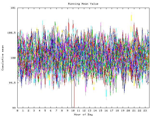 Mean deviation plot for indiv