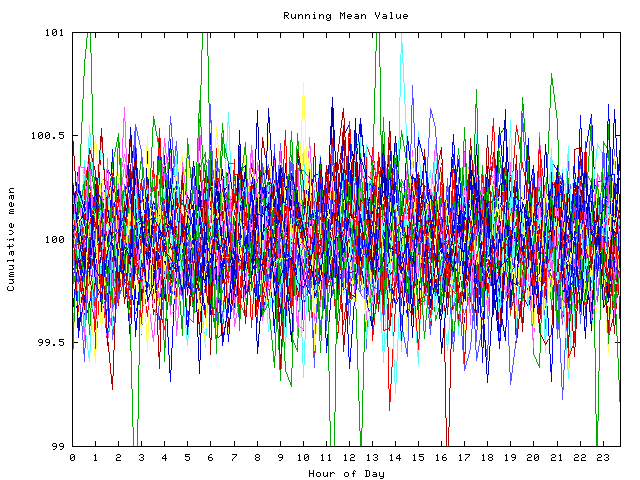 Mean deviation plot for indiv