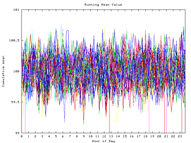 Mean deviation plot for indiv