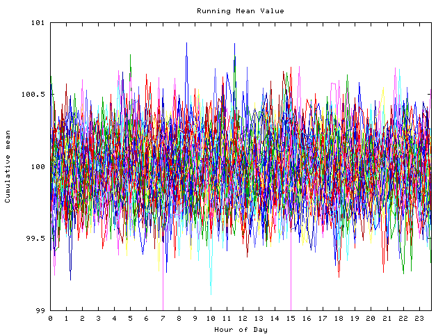 Mean deviation plot for indiv