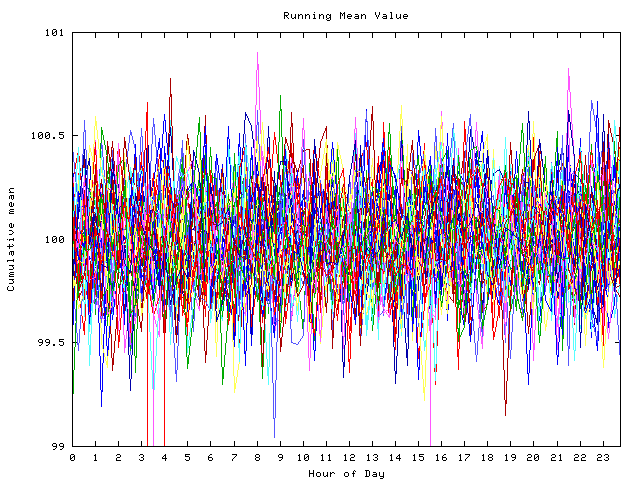 Mean deviation plot for indiv