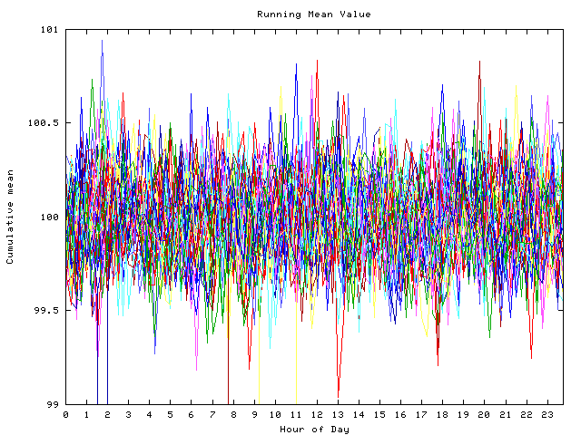 Mean deviation plot for indiv