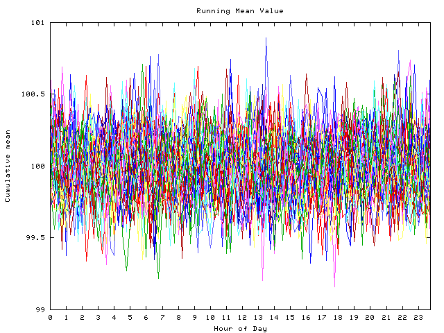 Mean deviation plot for indiv